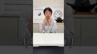 【薬日本堂】ほうれい線が気になる方に！お顔がスッキリするツボ　地倉 #shorts