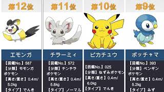 【10万人が選ぶ】かわいいポケモンランキングTOP20