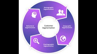The Wholesale Customer Segmentation Using ML and Python Part2
