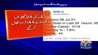 Pakistan's daily COVID-19 case count crosses 4,000 for first time in two months