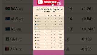 icc world cup points table pakistan out of SEMI-FINAL #rohitsharma #2023wc #iccworldcup2023india