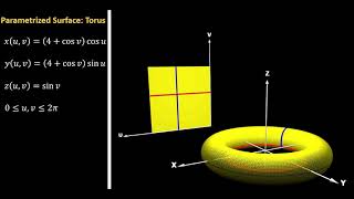 Parametrized Surface: Torus