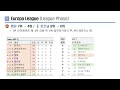 24 25 토트넘 맨유 특집 유로파 리그 league phase_매치데이 7 리뷰 토트넘 u0026 맨유 양팀 모두 승리 맨유 4위 토트넘 6위 도약