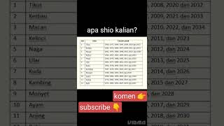 Apa shio kalian? #imlek #shorts
