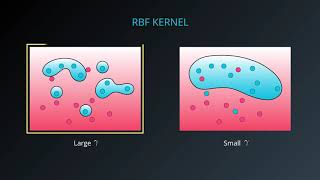 108 RBF Kernel