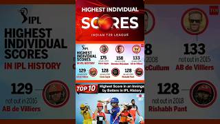 Highest Individual Score In IPL History#ipl #cricket #shorts