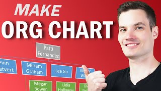 How to Make Org Charts in PowerPoint, Word, Teams, Excel & Visio