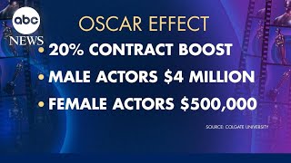 How Oscars wins, nominations can affect market value of actors and movies