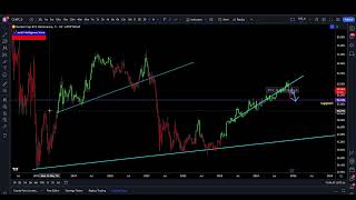 Could We Pump By Early January?  Long Term Plays Reviewed 5x 10x 20x Possible $QUBIC $BOSON $TAO