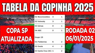 TABELA DA COPINHA 2025 HOJE - CLASSIFICAÇÃO DA COPA SÃO PAULO 2025  - rodada 2 Da Copinha