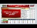 tn local body election results துறையூர் ஒன்றிய கவுன்சிலர் திமுக 6 அதிமுக 2 dmk 6 admk 2