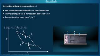 Carnot Cycle | Basic Mechanical Engineering | Benchmark Engineering