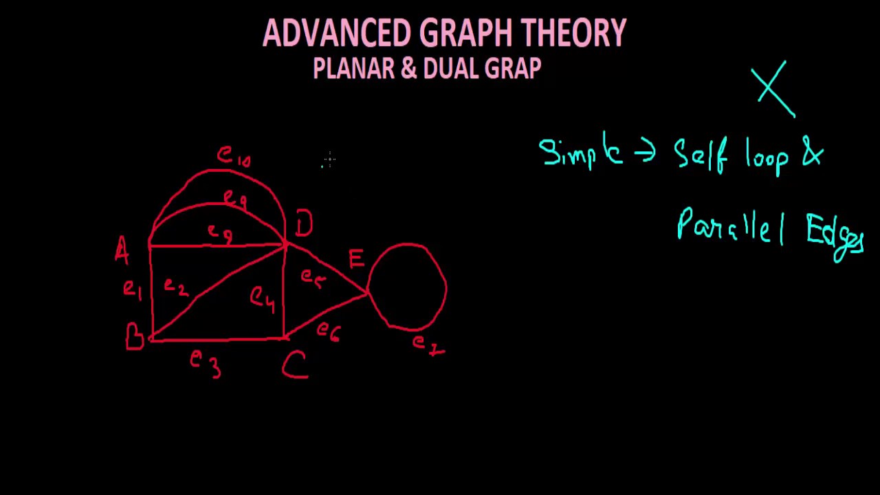 Planar & Dual Graph - 1 Introduction (Advanced Graph Theory) - YouTube