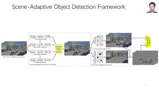CVPR 2023 Paper: Object Detection with Self-Supervised Scene Adaptation