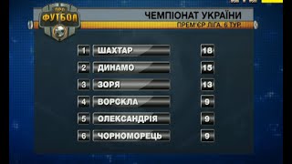 Турнірна таблиця після 6 туру чемпіонату України: Шахтар став одноосібним лідером