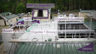 SilC-TAD process: a premier water treatment cycle