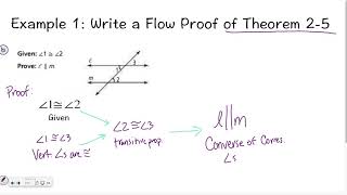 Geometry 2-2: Proving Lines Parallel