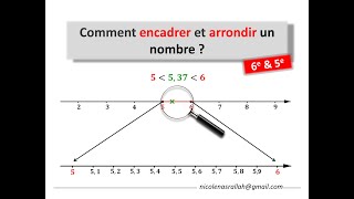 Encadrement et arrondi 1: La technique