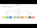Video 37: ABAP for ALL - Authorization Object