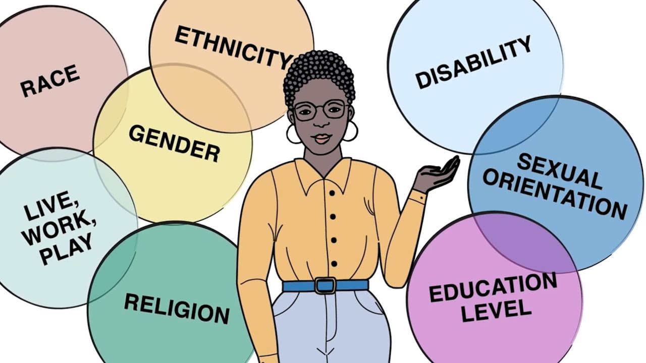 Intersectionality Youtube
