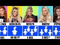 Kids of WWE Female Wrestlers