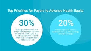 The Potential Risks and Rewards of Payers Promoting Health Equity