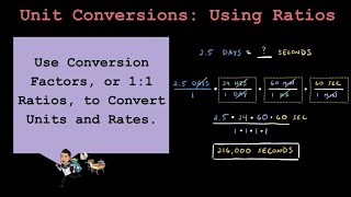 How to Convert Units using Ratios and Rates