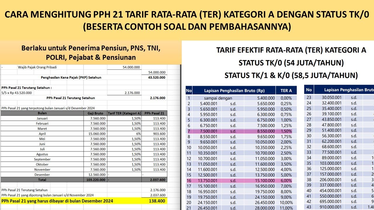 Cara Hitung PPh 21 Terutang Dengan Tarif Efektif Rata-Rata Kategori A ...