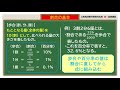 数的処理　超　基礎講座　比・割合③　～割合の基本（割合・百分率・歩合）～（高卒程度公務員試験対策　数的推理）