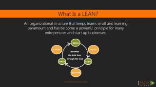 UX Design for Web Developers: LEAN User Testing | packtpub.com