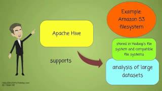 What is Apache Hive?