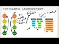 INTRODUCTION TO OIL AND GAS PRODUCTION CHEMISTRY   SOLID DEPOSITION AND PHASE SEPARATION