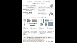 June 2022 Hostess Rewards Explained