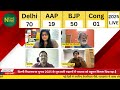 delhi नतीजों के बाद kejriwal की बड़ी घोषणा राजनीति में नया भूचाल news nasha