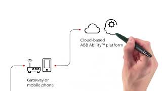 ABB Ability™ Condition Monitoring for rotating equipment – How it works