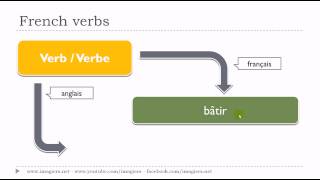 Learn 1 French verb # bâtir