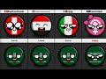 countries that love hate saudi arabia countryballs