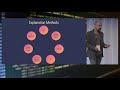 Making sense of ML Black Box: Interpreting ML Models Using SHAP