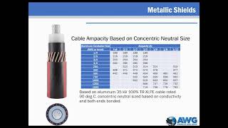 Medium Voltage Cables:  Cable Ratings WEBINAR