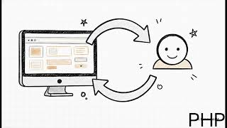 PHP - Short video on PHP