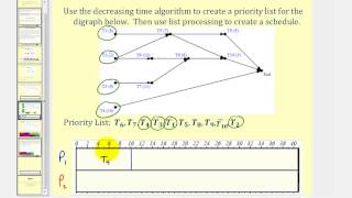 Scheduling: The Decreasing Time Algorithm