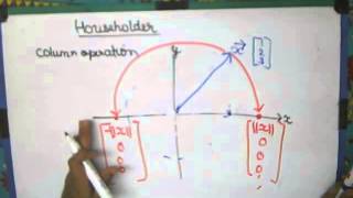 Lec-10 Gram Schmidt Method vs Householder Method