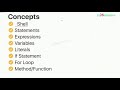 #2.2 Introduction to Multiplication Table challenge | Python Programming for Beginners & Kids