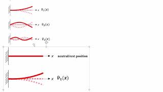 EP2CM4 Topic 5 Part 1 - Beam Resonance (Formerly EP2P04 Topic 10)