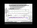 Micro Video- Predicting Mosaicism from a Trophectoderm Biopsy with Next-generation Sequencing Te...