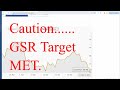 Best Silver Gold Deals of 5-10-24. GSR TARGET HIT! Caution....