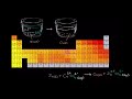 redox reaction from dissolving zinc in copper sulfate