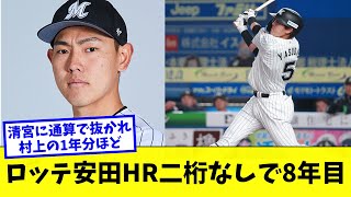 ロッテ安田尚憲さん二桁HRなしで8年目突入 期待されていたが清宮幸太郎に通算で抜かれ、いまだ村上の1年分のHR数…