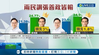 戰鬥藍2份民調曝光! 鄭運鵬皆超車成功 拖字訣失敗? 張善政研究案信任度下降\