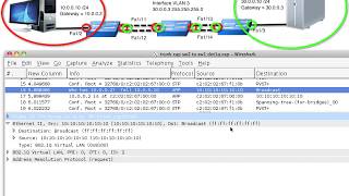 Switched Virtual Interfaces for Inter-VLAN routing